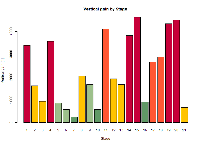 tdf-uphill